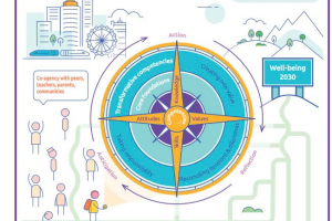 Kỹ năng lao động đến Năm 2030